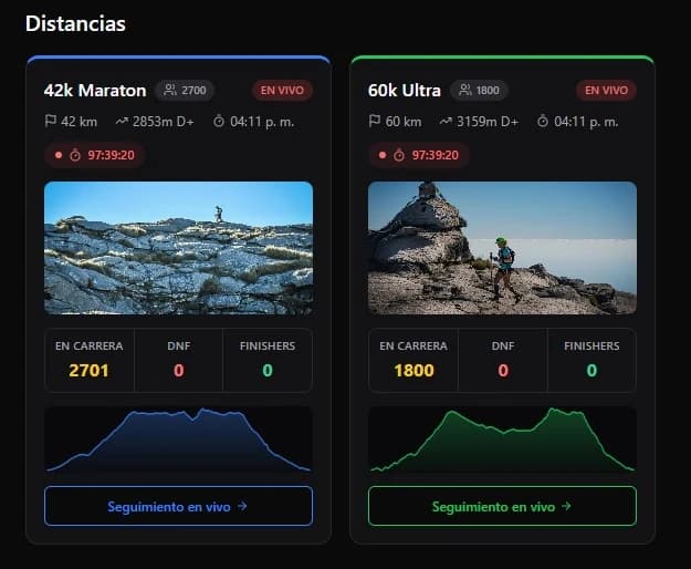 Tarjetas por distancia mostrando EN CARRERA, DNF y FINISHERS en vivo